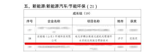 ������늻��W(xu��)���g(sh��)�٫@�� ������˾��늻��W(xu��)��ϸ����^�V�C̎��ѭ�h(hu��n)ˮϵ�y(t��ng)�_��Һ�B(t��i)���ż��g(sh��)���s�@��ʮ�Č��Ї���(chu��ng)��(chu��ng)�I(y��)��ِɽ�|ِ�^(q��)��(y��u)�٪�