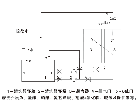��������ϴ�����W(xu��)��������